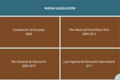 Early Years and Environmental  Educator