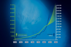 Early Years and Environmental  Educator