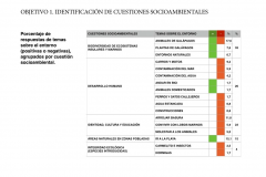 Early Years and Environmental  Educator