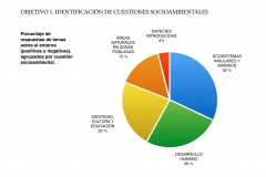 Early Years and Environmental  Educator