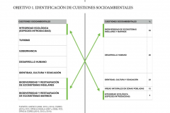 Early Years and Environmental  Educator